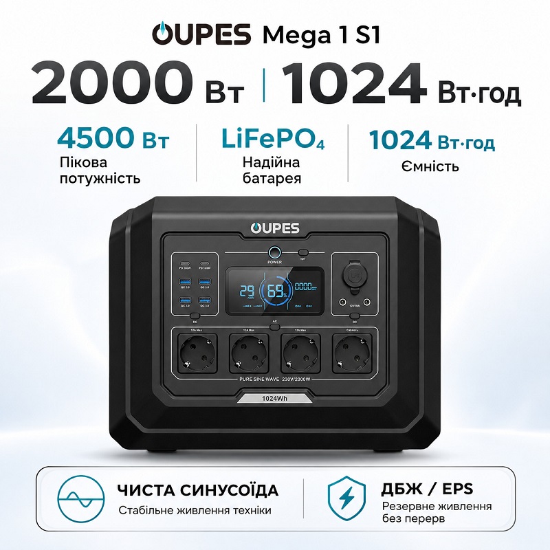 Зарядна станція OUPES Mega 1 S1, 2000Вт, 1024 Вт*ч фото 2
