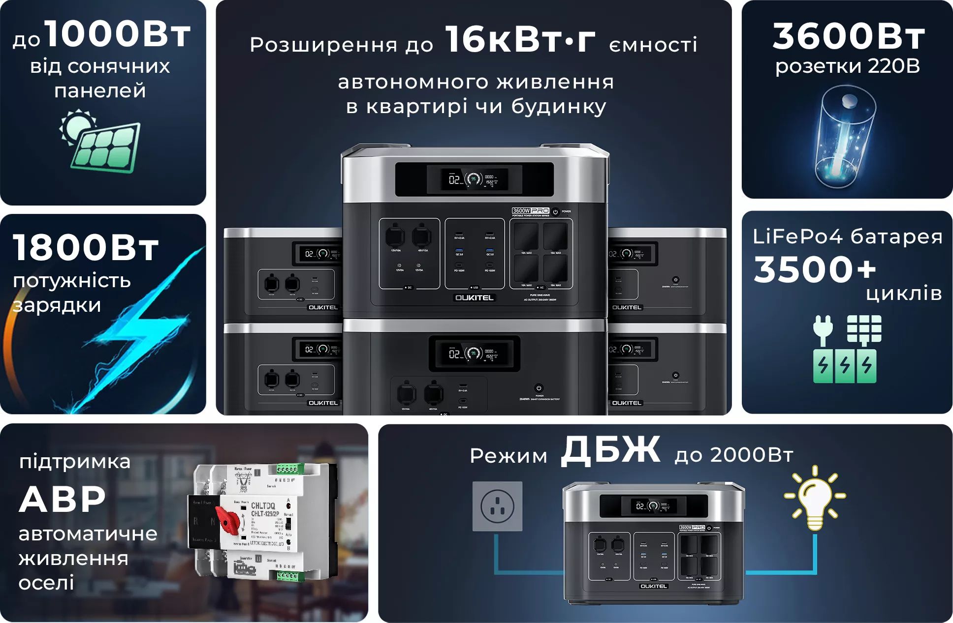 Зарядная станция Oukitel BP2000E Pro, 3600 Вт 2048 Wh Зарядная батарея Oukitel BP2000E Pro, 3600 Вт 2048 Wh