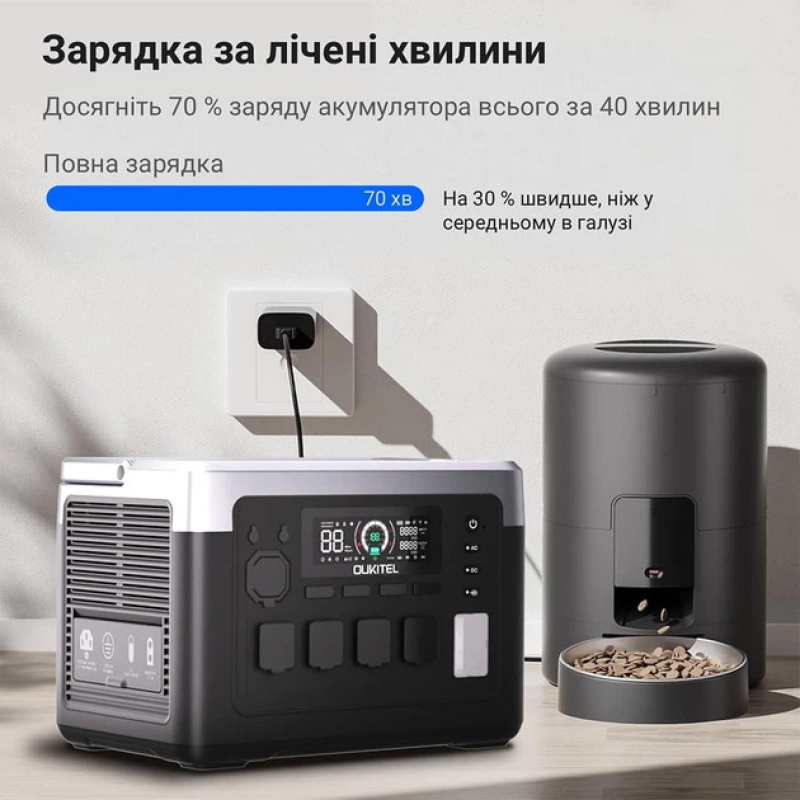 Зарядна станція Oukitel P1000E PLUS, 1800 Вт, 1024 Вт*ч фото 4