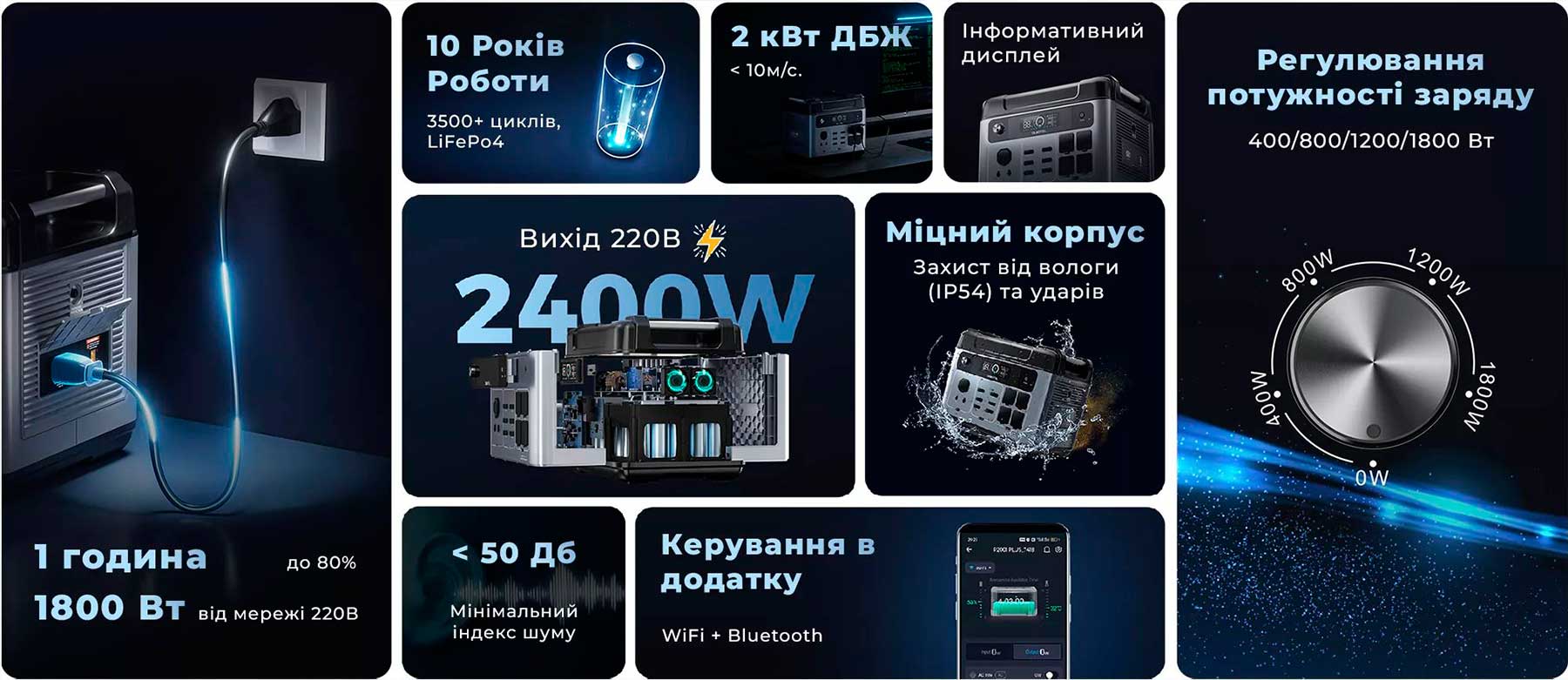 Зарядная станция Oukitel P2001E Plus, 2400 Вт характеристики