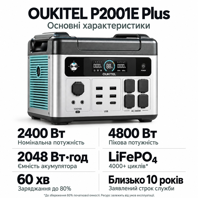 Зарядная станция Oukitel P2001E Plus 2400 Вт, 2048 Вт·ч фото 7