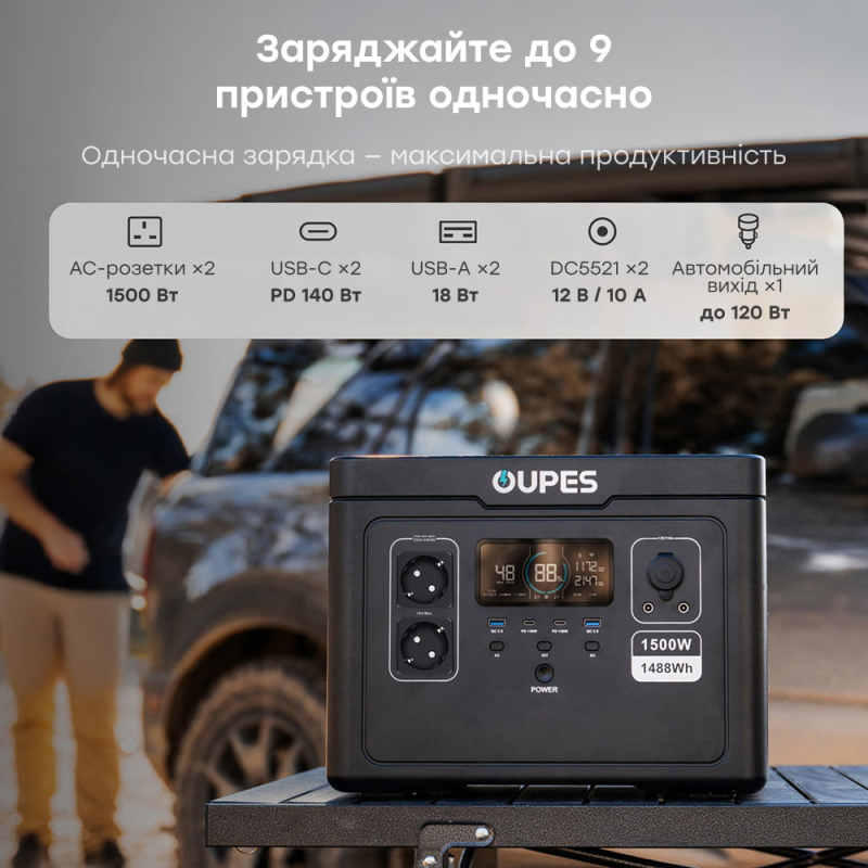 Зарядная станция OUPES S015, 1500 Вт, 1488 Вт*ч фото 2