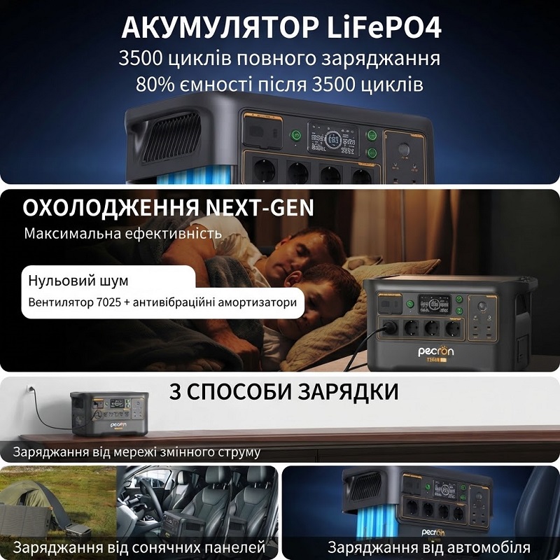 Зарядная станция Pecron F3000LFP, 3600 Вт, 3072 Вт*ч фото 3