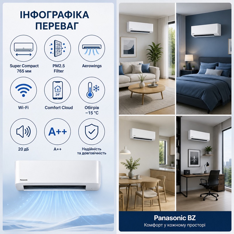 Кондиционер Panasonic BZ Super-Compact CS-BZ35ZKE/CU-BZ35ZKE фото 2