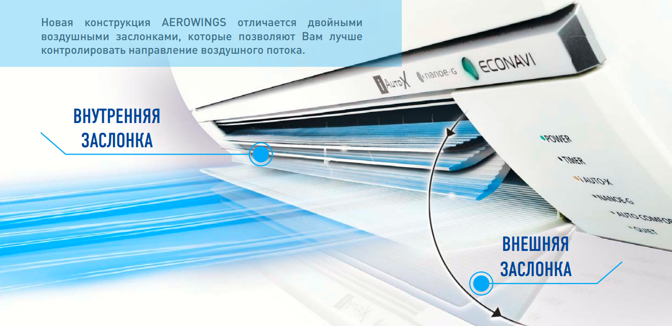 Кондиционер Panasonic Super Compact фирменная функция Aerowings