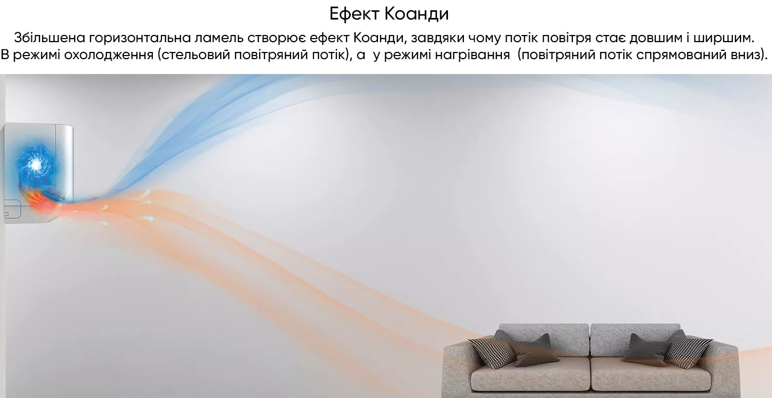 Настенный кондиционер TCL BreezeIN Series TPH11 эффект душа и одеяла