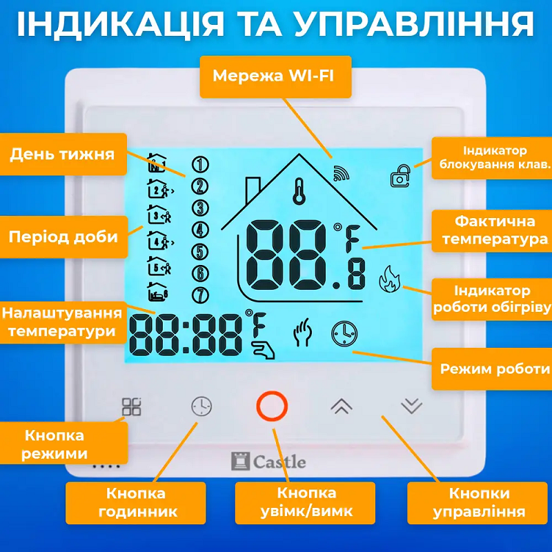 Wi-Fi Терморегулятор Castle AC603H Белый фото 3