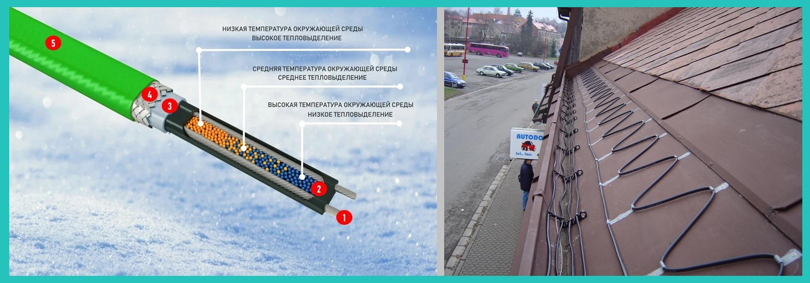 Саморегулюючий нагрівальний кабель Eltrace переваги