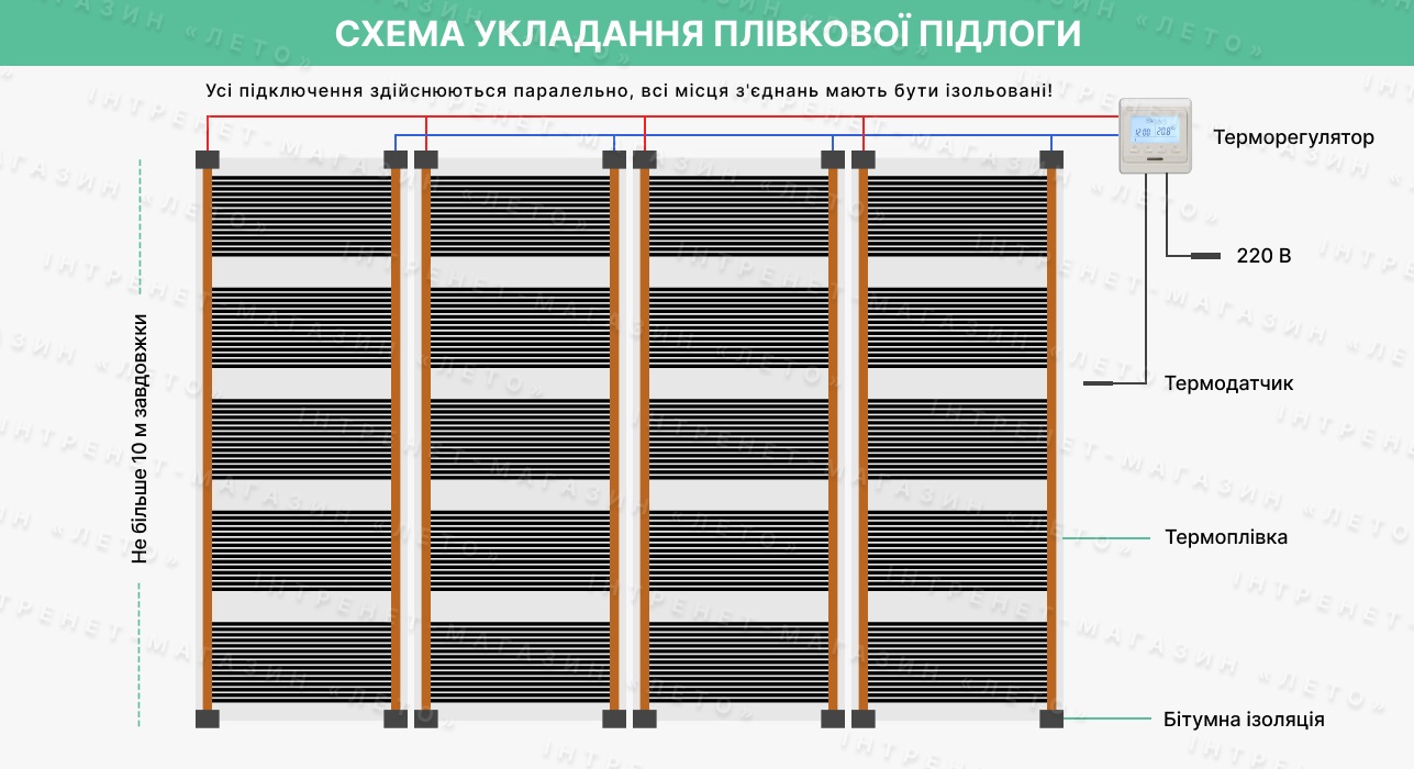 Інфрачервона плівка In Therm схема монтажу Схема укладання інфрачервоної плівки In-Therm