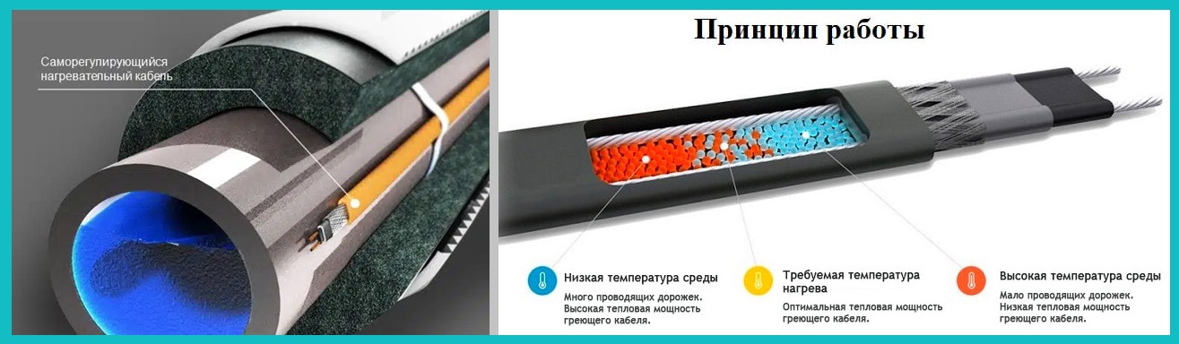 Работа саморегулирующегося кабеля без терморегулятора