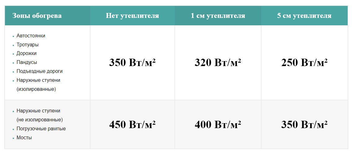 ПОТРІБНА ПОТУЖНІСТЬ СИСТЕМИ ДЛЯ СЕРЕДНЬОЇ І ПІВНІЧНОЇ ЧАСТИНИ УКРАЇНИ