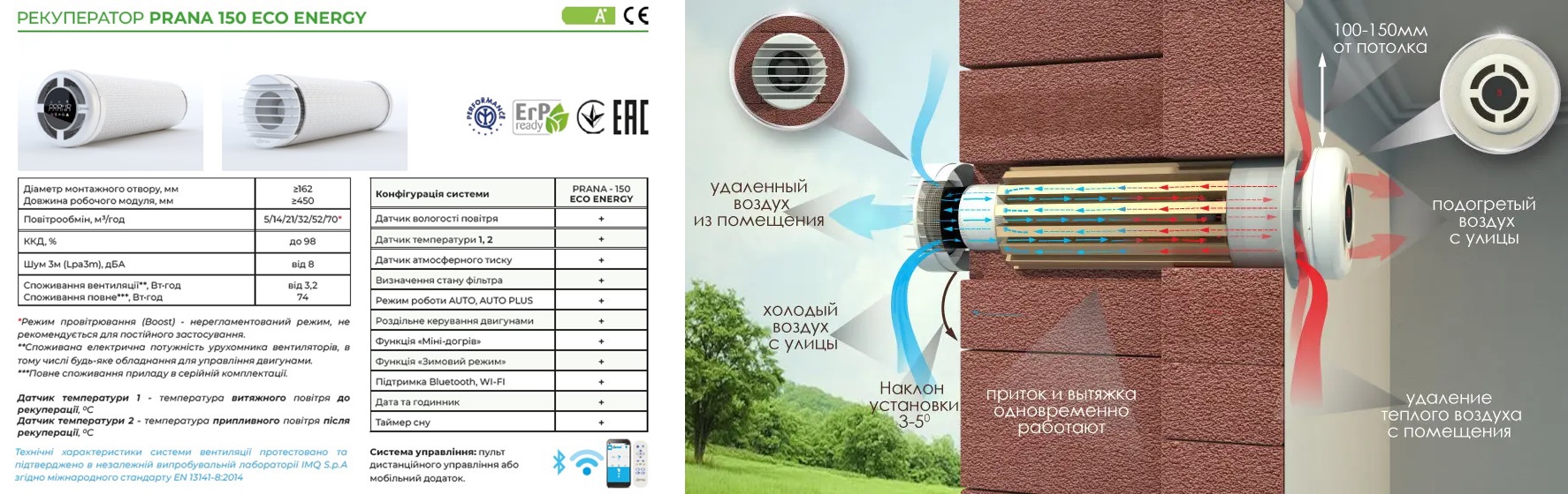Рекуператор Prana 150 Eco Energy описание Характеристики рекуператора Прана 150 Eco Energy