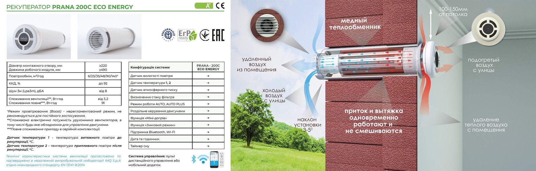 Рекуператор Prana Eco Energy 200 C - особенности Особенности и характеристики рекуператора Пrana Eco Energy 200 C