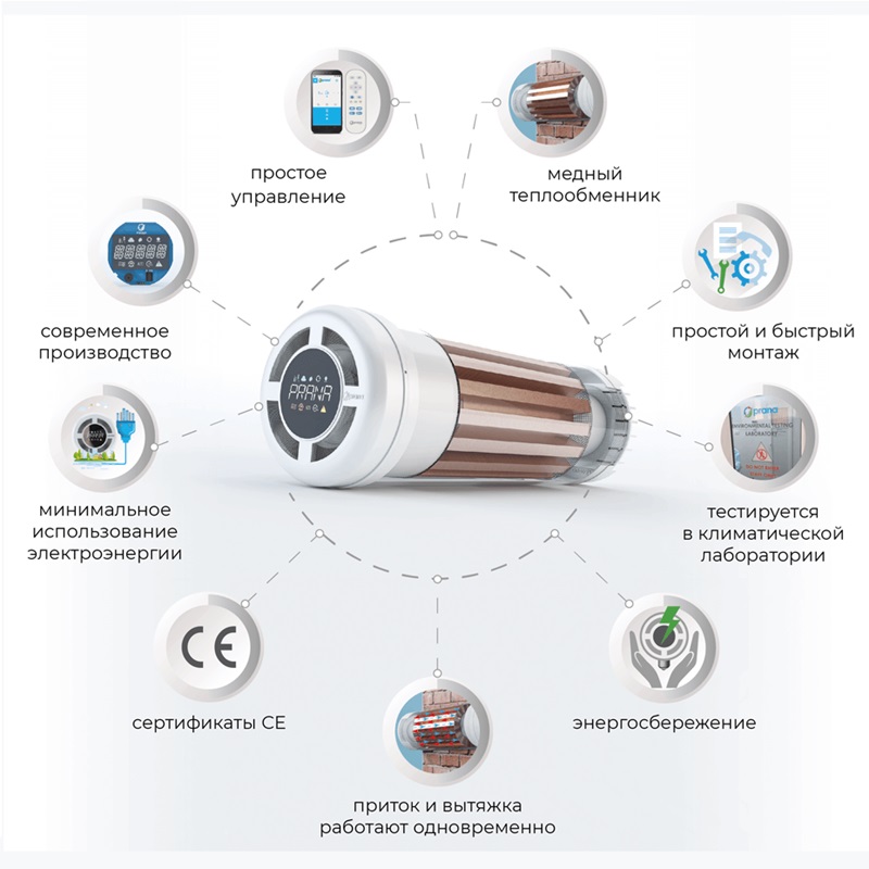 Рекуператор Prana 150 Eco Energy фото 4