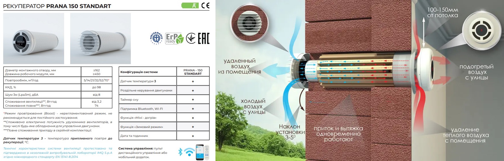 Рекуператор Prana 150 Standart Принцип работы рекуператора Прана 150