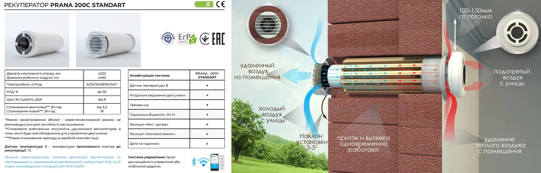 Рекуператор Прана 200 С Standart Характеристики Характеристики Prana 200 C Standart