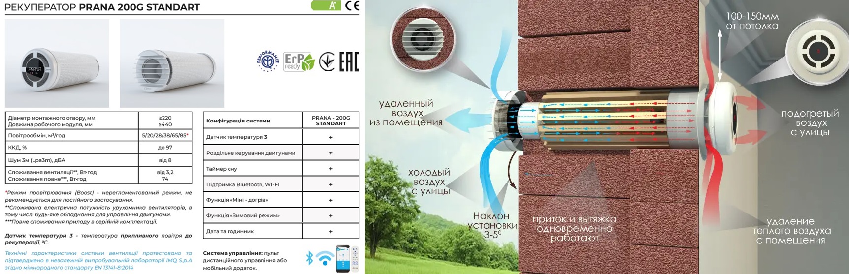 Рекуператор Прана 200 G Standart Характеристики рекуператора Prana Standart 200 G