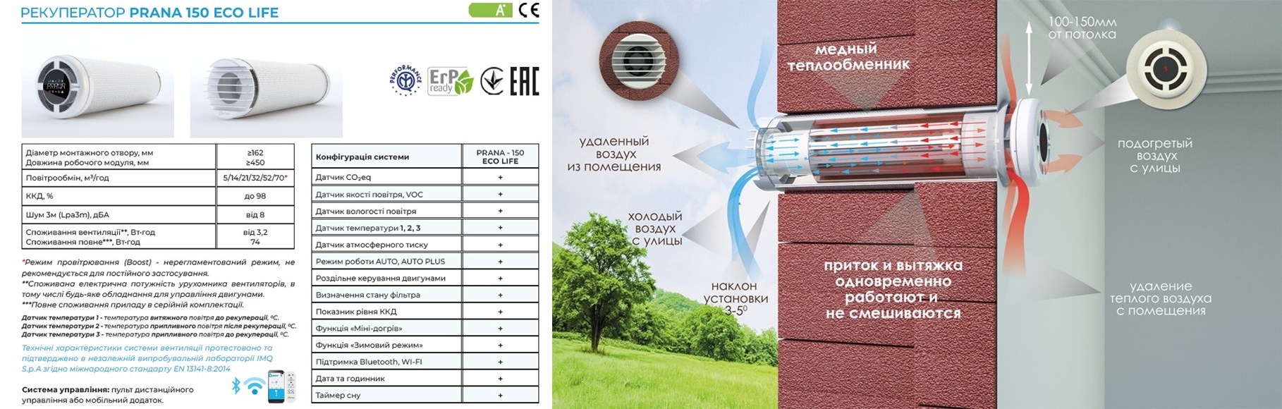 Рекуператор Prana 150 Eco Life преимущества Описание и характеристики рекуператора Прана 150 Eco Life