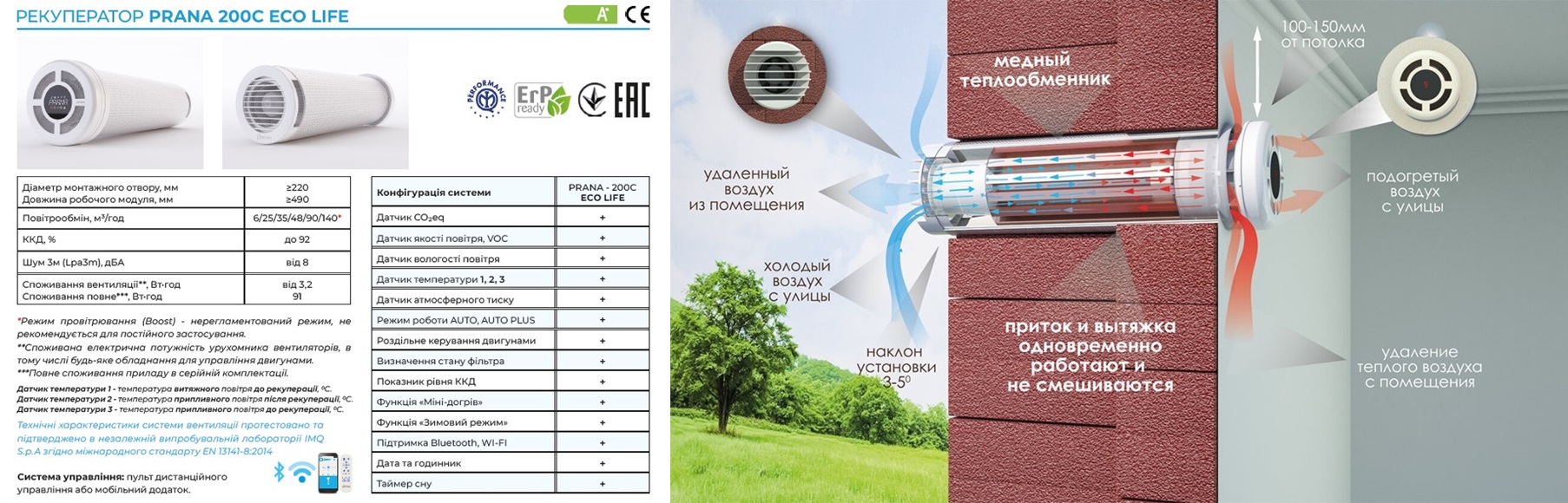 Рекуператор Прана 200C Eco Life Преимущества и особенности Рекуператора Прана 200C Eco Life