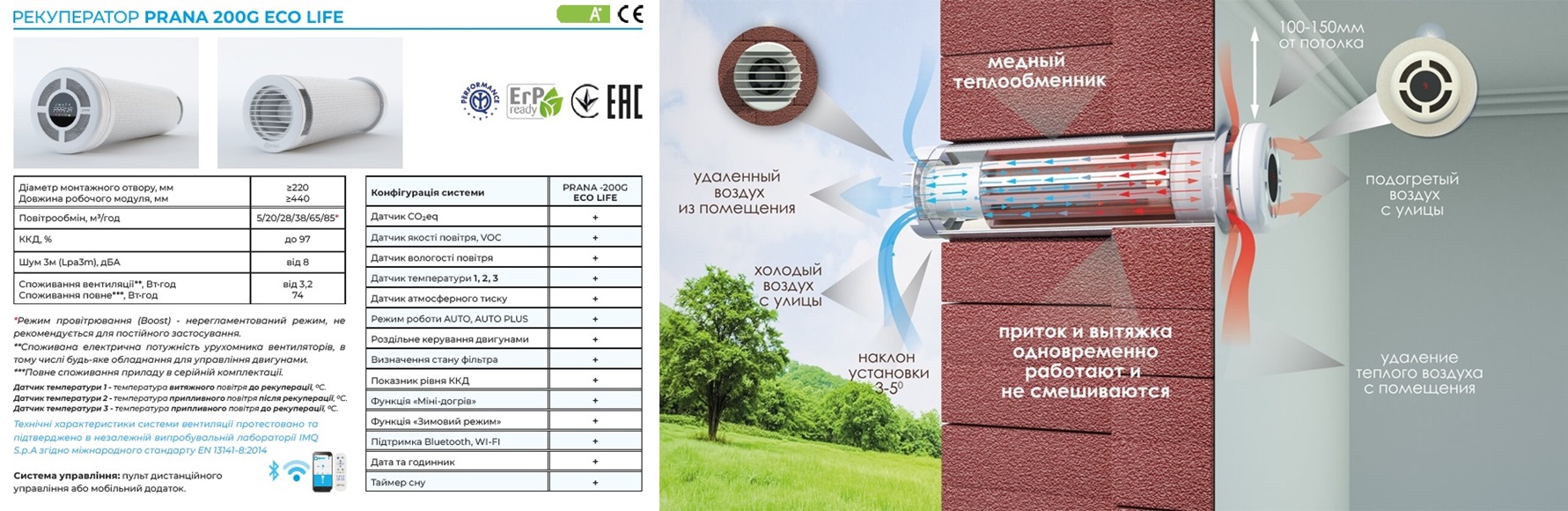 Рекуператор Прана 200G Eco Life Особенности и преимущества Рекуператора Прана 200G Eco Life