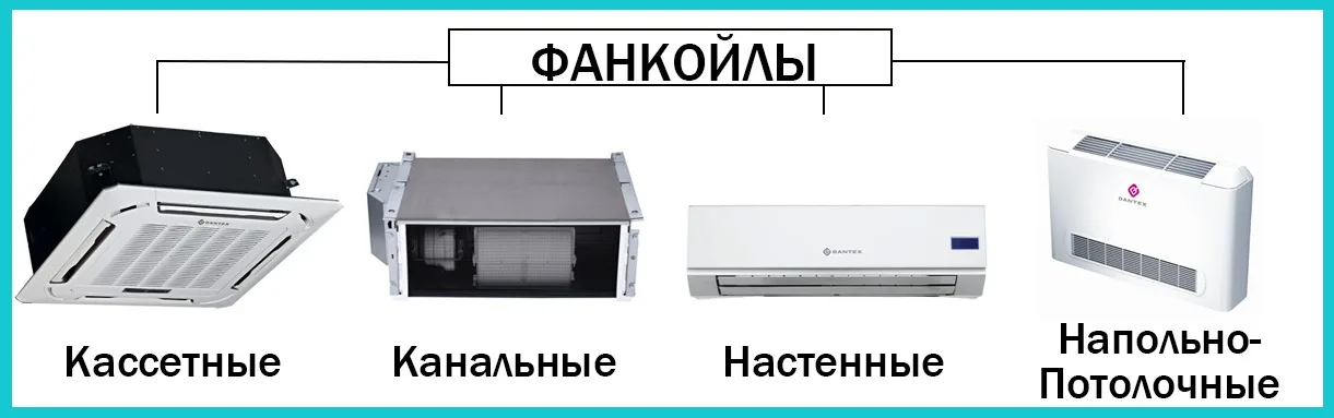 Різновиди фанкойлів Типи та різновиди фанкойлів
