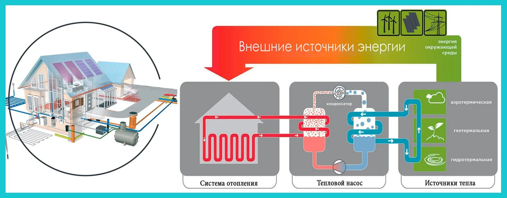 Різновиди теплових насосів