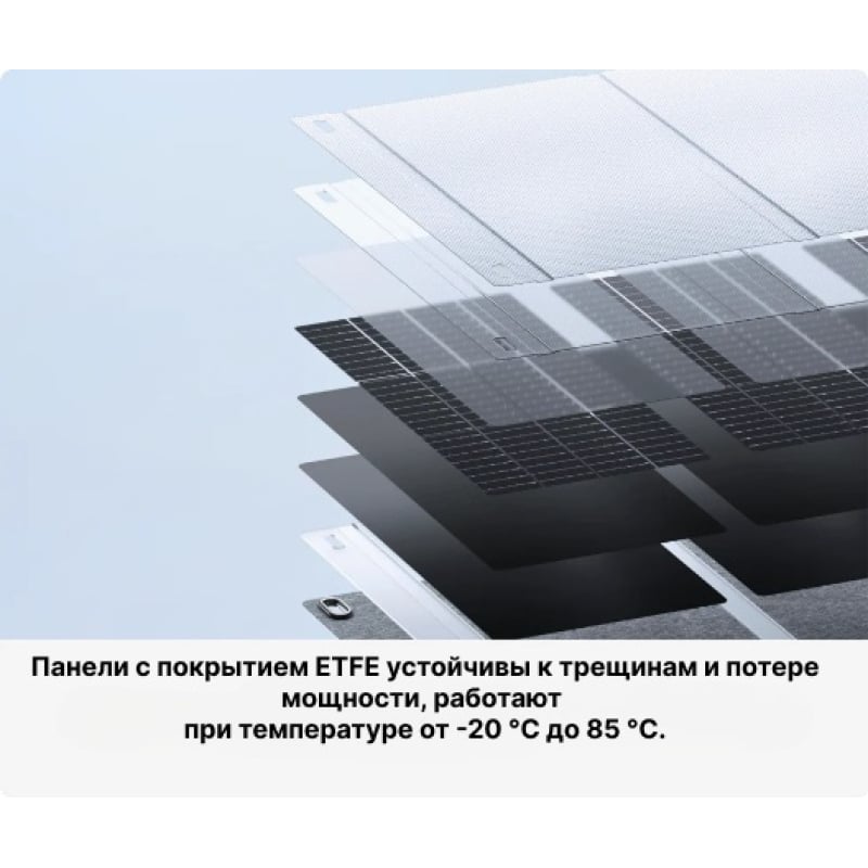 Солнечная панель EcoFlow 28W Solar Panel - Type-C фото 4