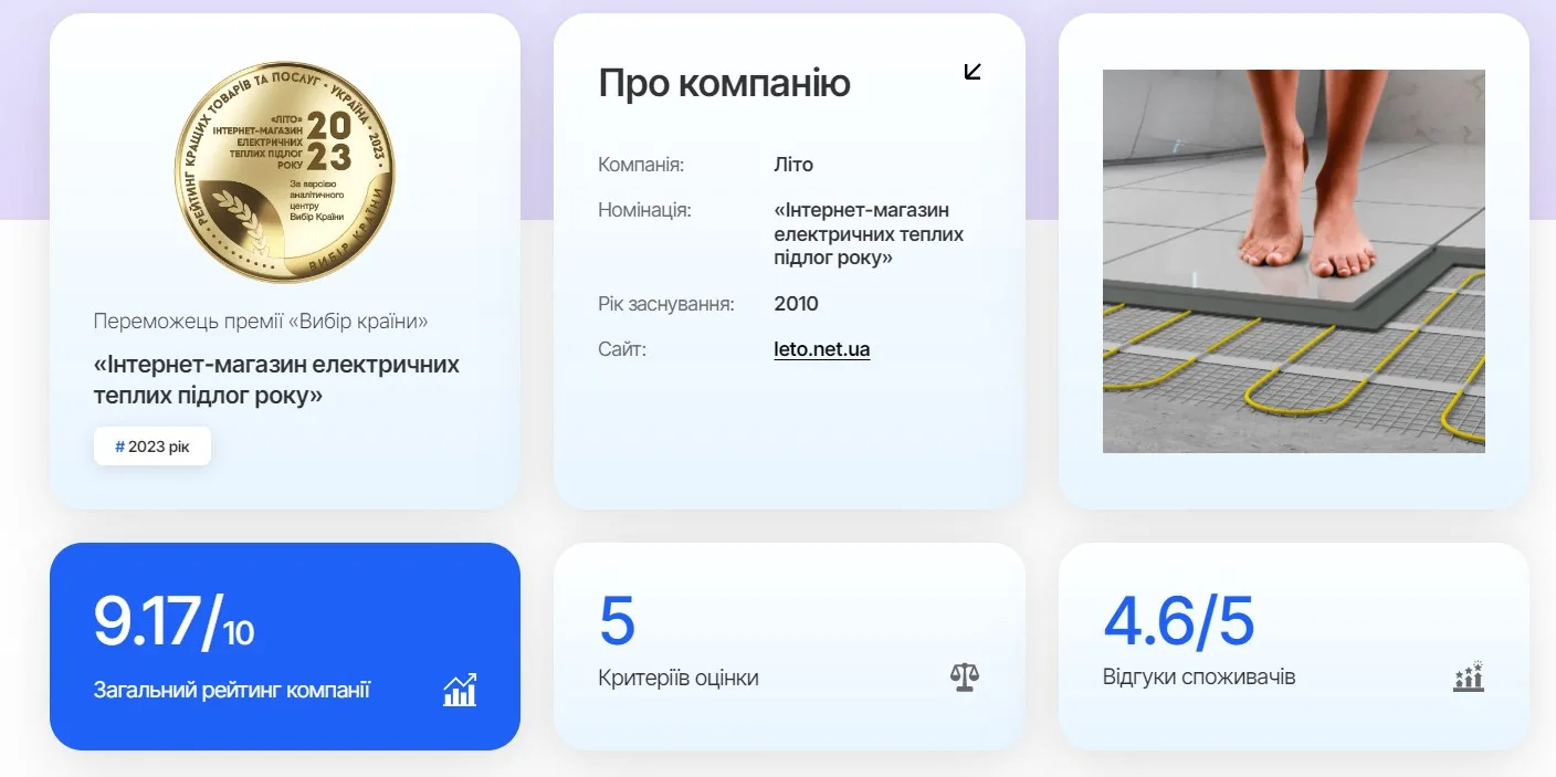 Літо - переможець конкурсу в номінації "Кращий магазин електричної теплої підлоги 2023 року"