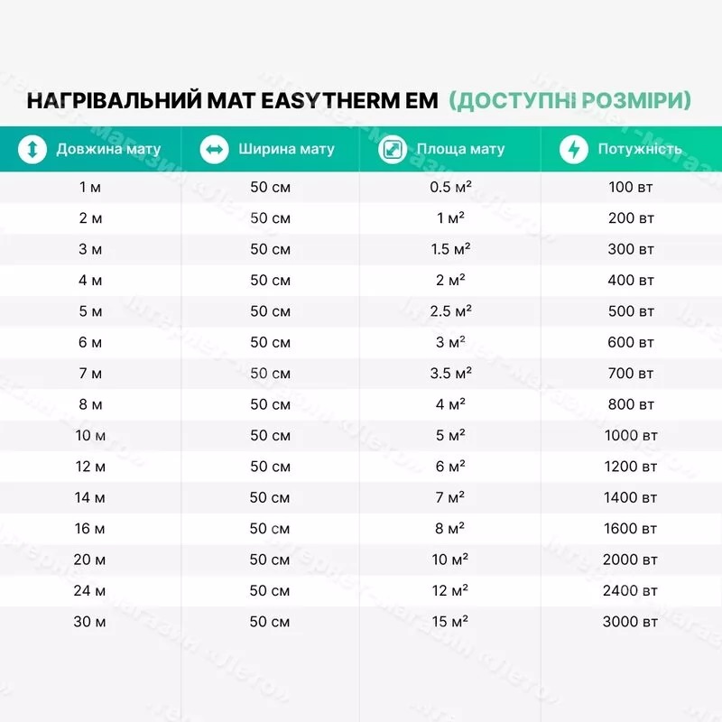 Нагревательный мат Easytherm EM 1 м² фото 3