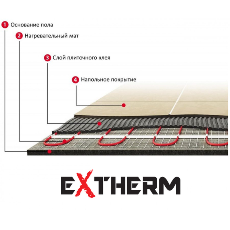 Нагревательный мат Extherm ET ECO 0.5 м² фото 3