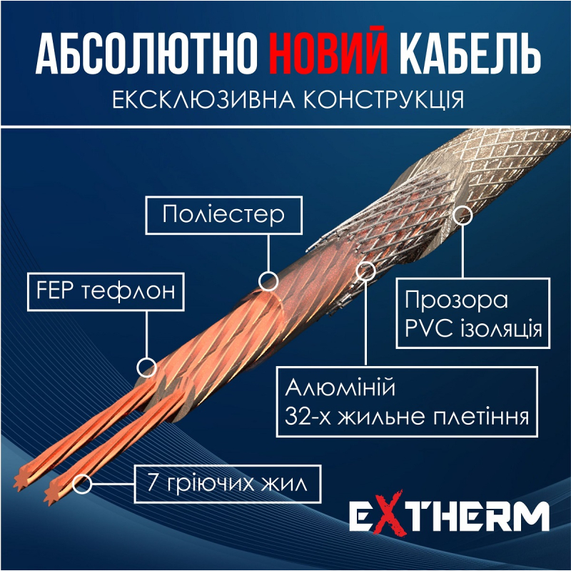 Нагревательный кабель Extherm ETC ECO - 10 м, 200 Вт фото 4