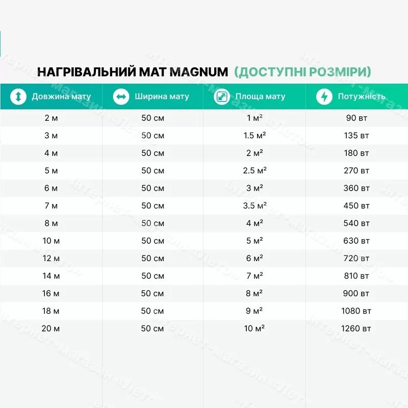 Нагревательный мат Magnum mat 1.5 м² фото 3