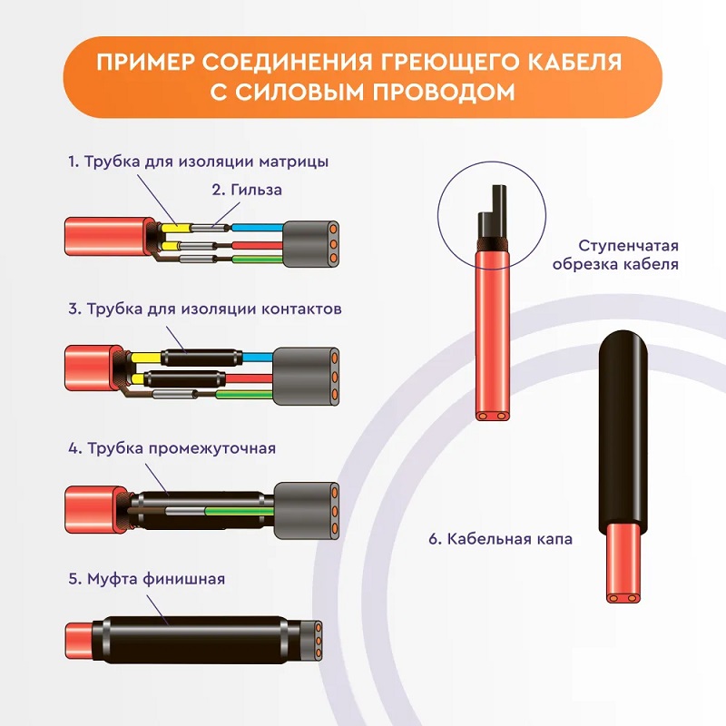 Саморегулирующийся греющий кабель Eltrace Traceco 10 — 1 м фото 9