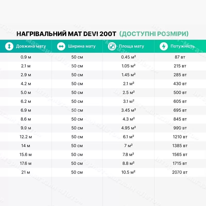 Нагревательный мат DEVIMat DTIF-200 0.45 м² + программируемый терморегулятор E51.716 фото 3