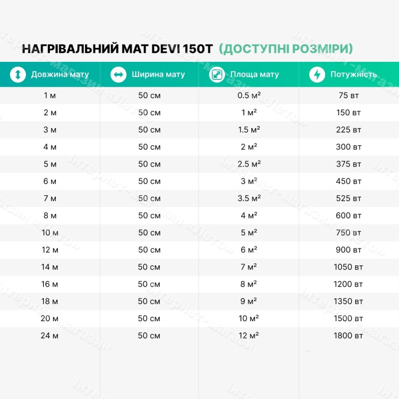 Нагревательный мат DEVIcomfort 150T 1 м² + программируемый терморегулятор E51.716 фото 7
