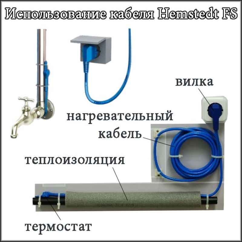 Нагревательный кабель Hemstedt FS 10 – 1 м фото 5