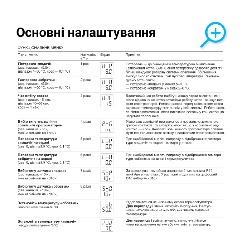 Терморегулятор terneo BeeRT для электрических котлов фото 7
