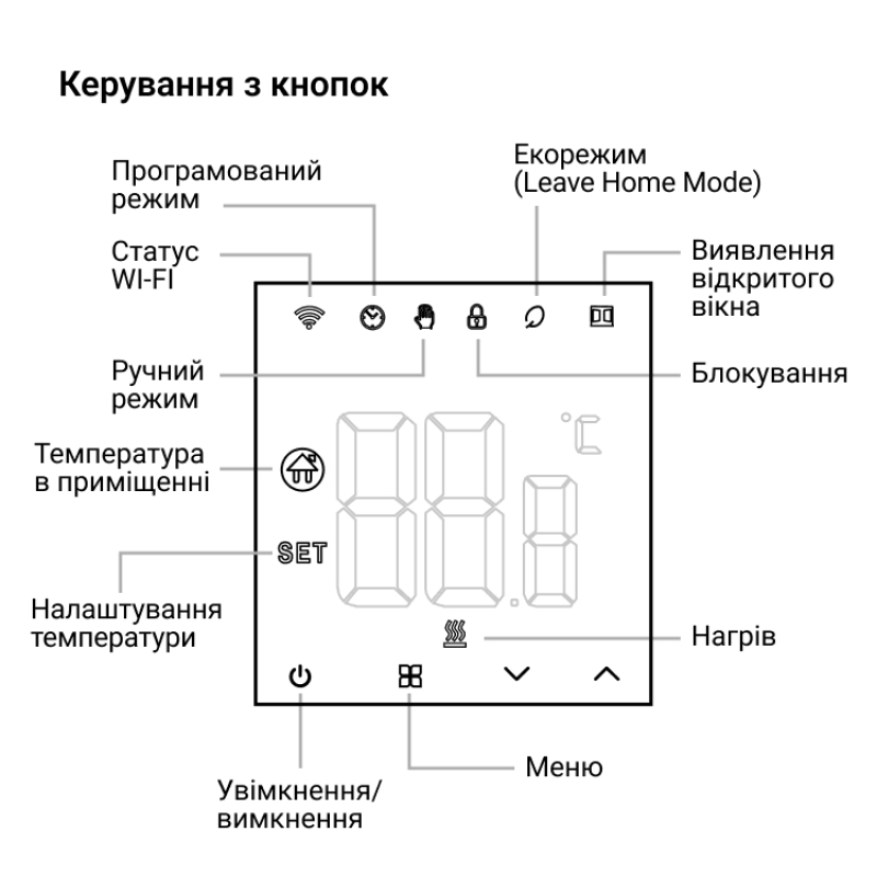 Wi-Fi Терморегулятор Terneo NX Білий фото 6