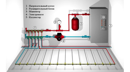 Положительные стороны водяного теплого пола для всех типов помещений