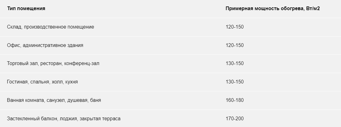 Потужність для теплої підлоги під плитку Вибрі потужності нагрівального мата для теплої підлоги