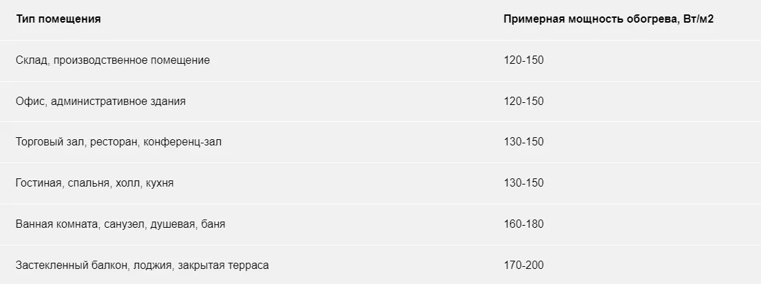 Вибрі потужності нагрівального мата для теплої підлоги