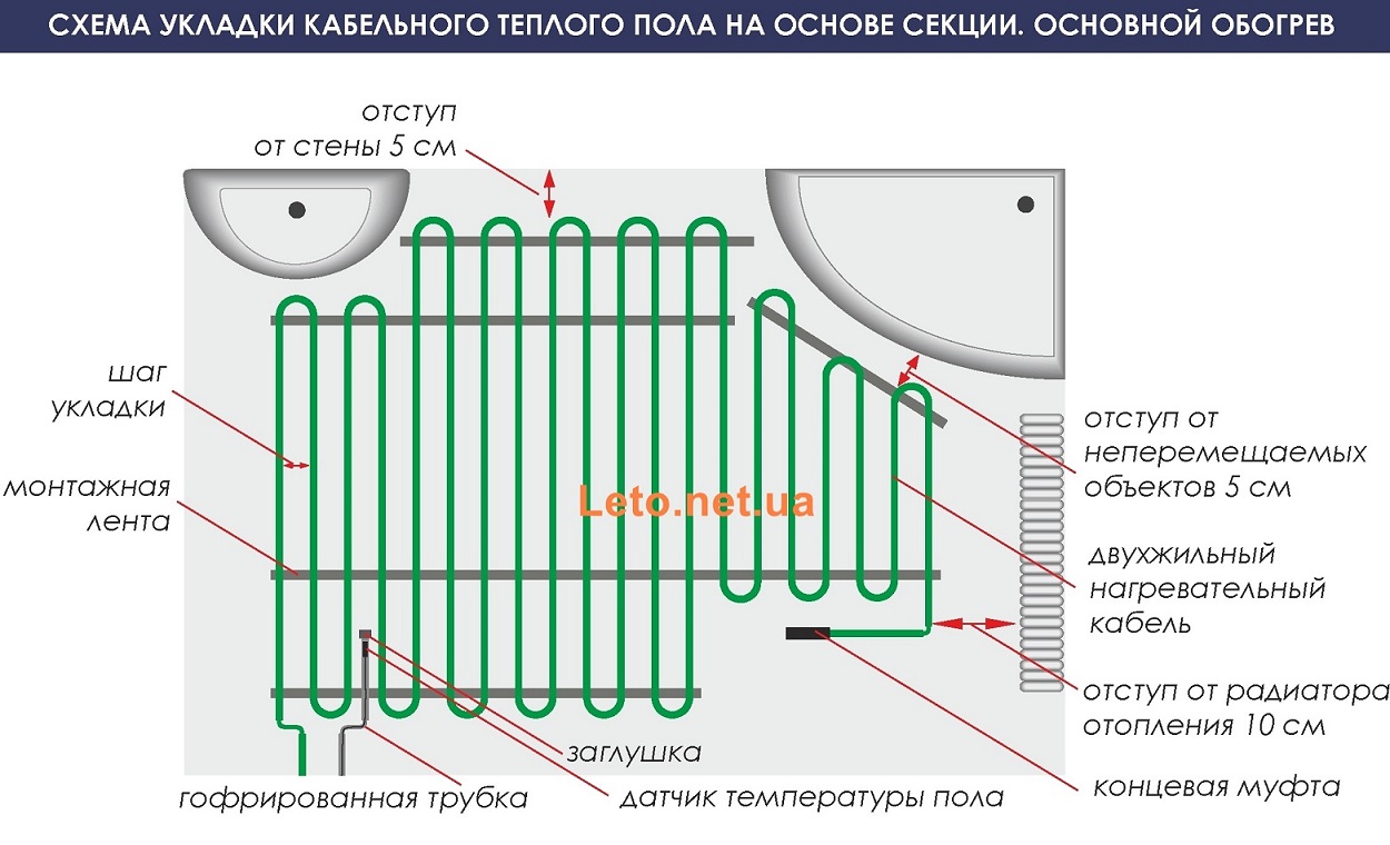 Схема укладки нагревательного кабеля Hemstedt