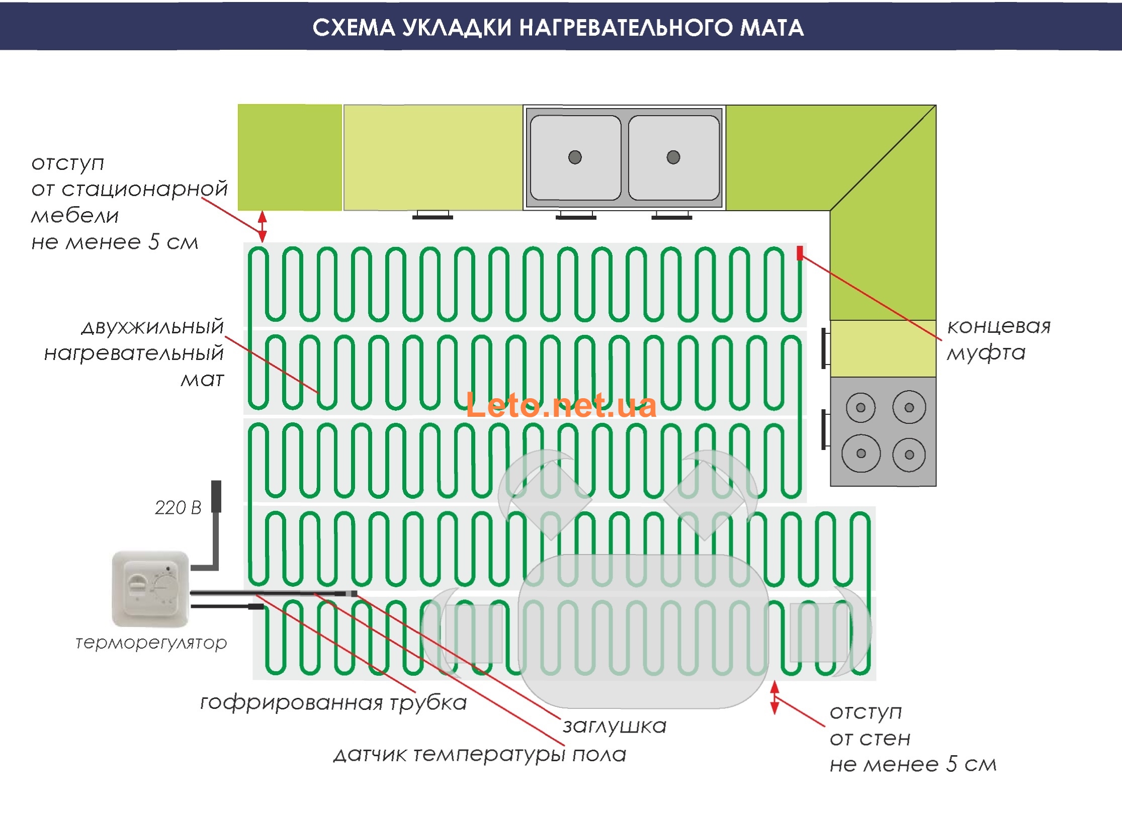 Укладка нагревательного мата Hemstedt