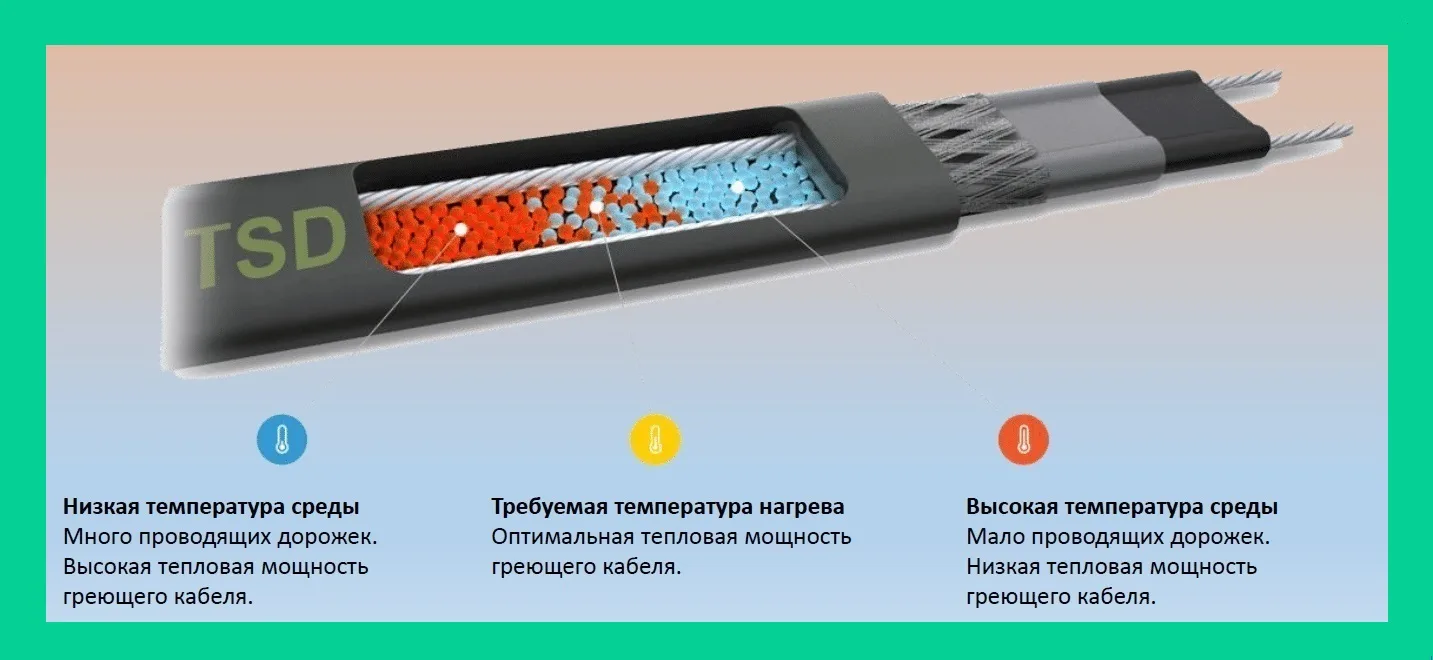 Саморегулирующийся греющий кабель особенности и применение