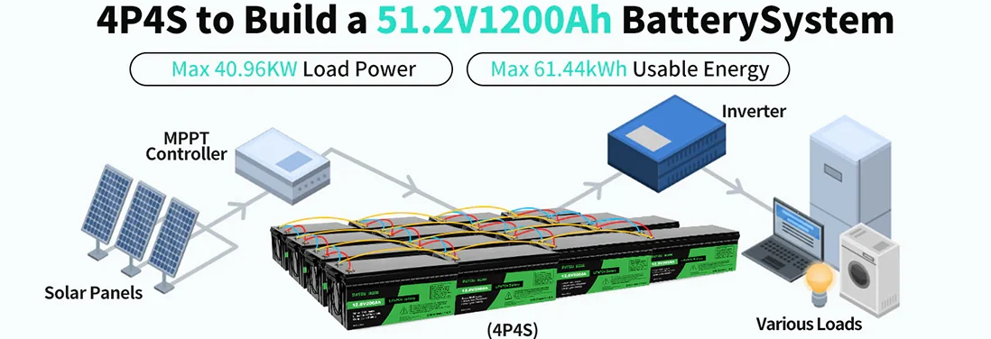 Аккумулятор DATOU BOSS, 12V 200Ah соединение в батарейные блоки