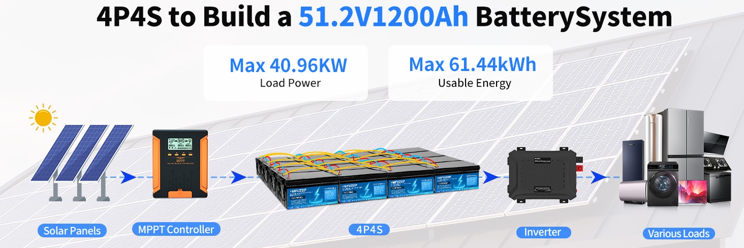 Аккумулятор MFUZOP LiFePO4 12V 300Ah соединение в батарейные блоки Аккумулятор MFUZOP LiFePO4 12V 300Ah схема подключения аккумуляторов в систему