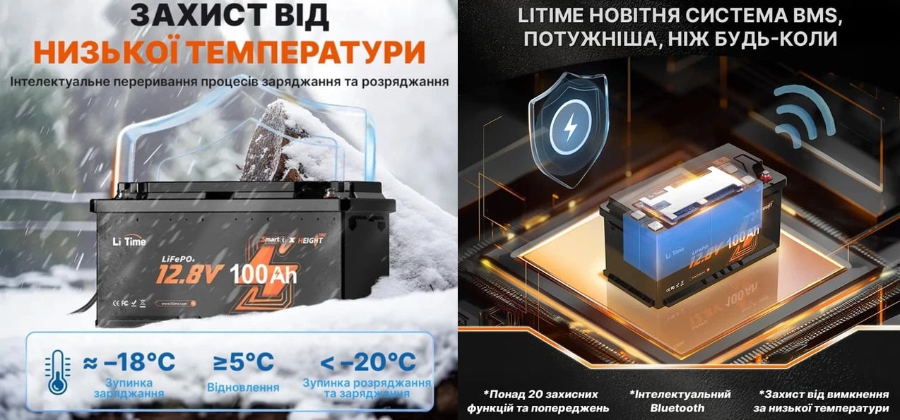 Аккумуляторная батарея литий-железо-фосфатная с Bluetooth 12.8В 100А*ч LiFePO4 LiTime H190 L12V100-100-H190-BT-4-AC150