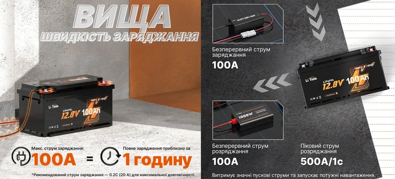 АКБ LiFePO4 12.8V 100Ah H190 Bluetooth L12V100-100-H190-BT-4-AC150 для бытовой техники и электроники