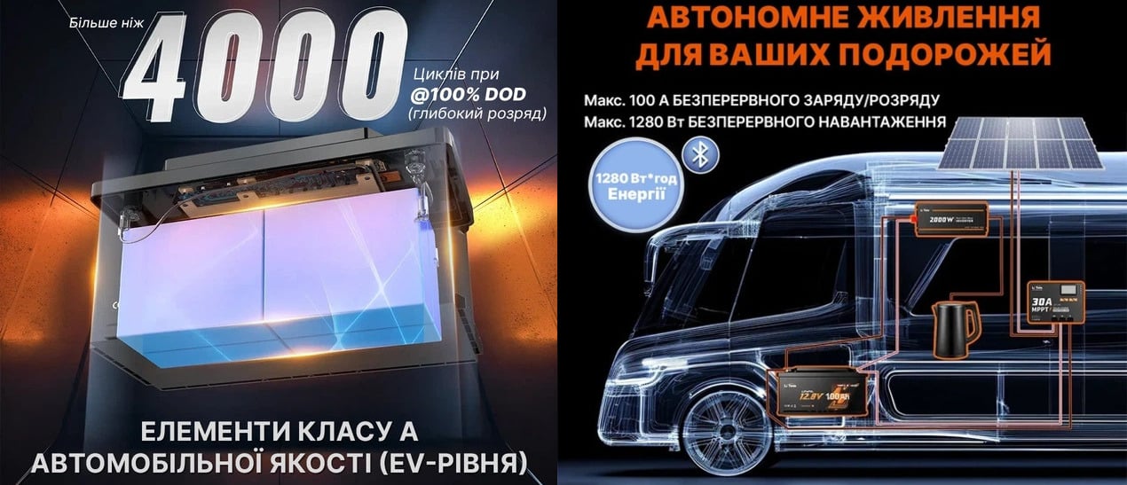 Аккумуляторная батарея с удаленным мониторингом по Bluetooth, быстрой зарядкой и возможностью масштабирования 