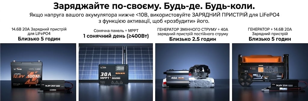 АКБ LiTime LiFePO4 12V 100Ah XtraMini Bluetooth зарядка от сети, солнечных панелей, генератора